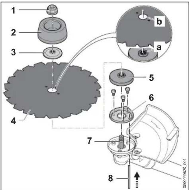 STIHL FS 490 C-M K - Kreissägeblatt anbauen - 1