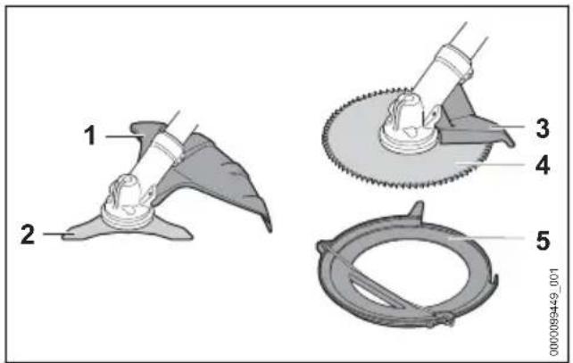 STIHL FS 490 C-M K - Capots protecteurs et outils de coupe - 1