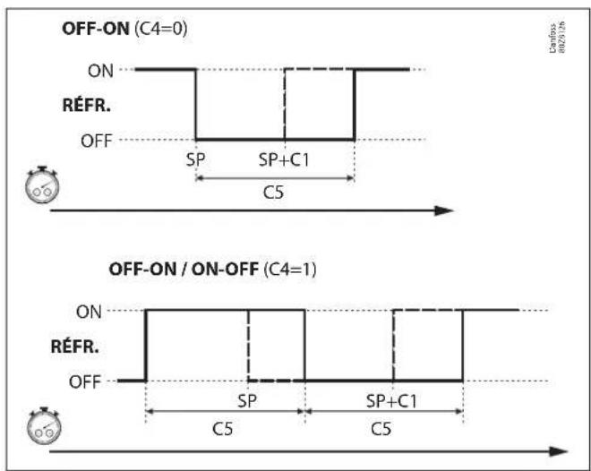 DANFOSS AK-RC 204B - Temporisation de la protection du compresseur - 1