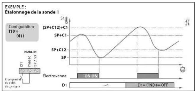 DANFOSS AK-RC 204B - IMPORTANT : - 2