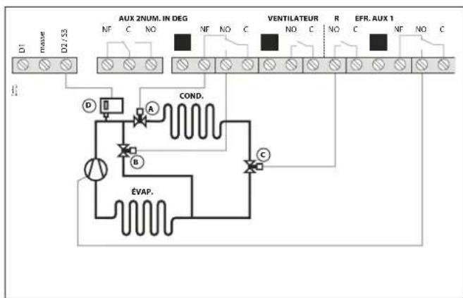 DANFOSS AK-RC 204B - Types de dégivrage - 1