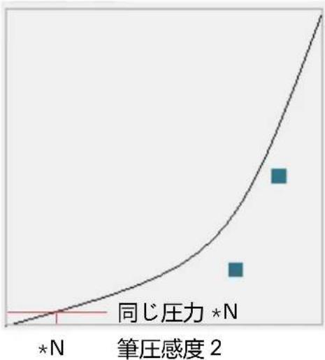 Huion Kamvas 16 - 5.4筆圧感度を設定する - 3