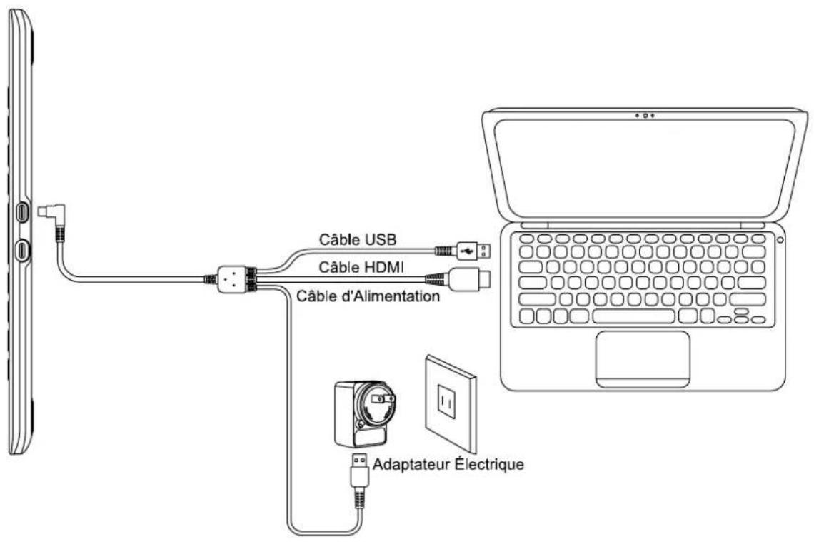Câble USB Câble HDMI Câble d'Alimentation Adaptateur Électrique