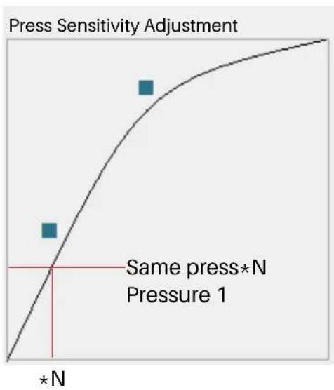Huion Kamvas 16 - Pressure Sensitivity Setting - 2