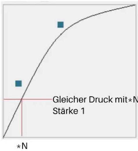Huion Kamvas 16 - Einstellungen zur Drucksensitivität - 2