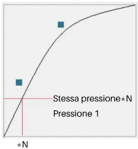 Huion Kamvas 16 - Impostazione Sensibilità di pressione - 2
