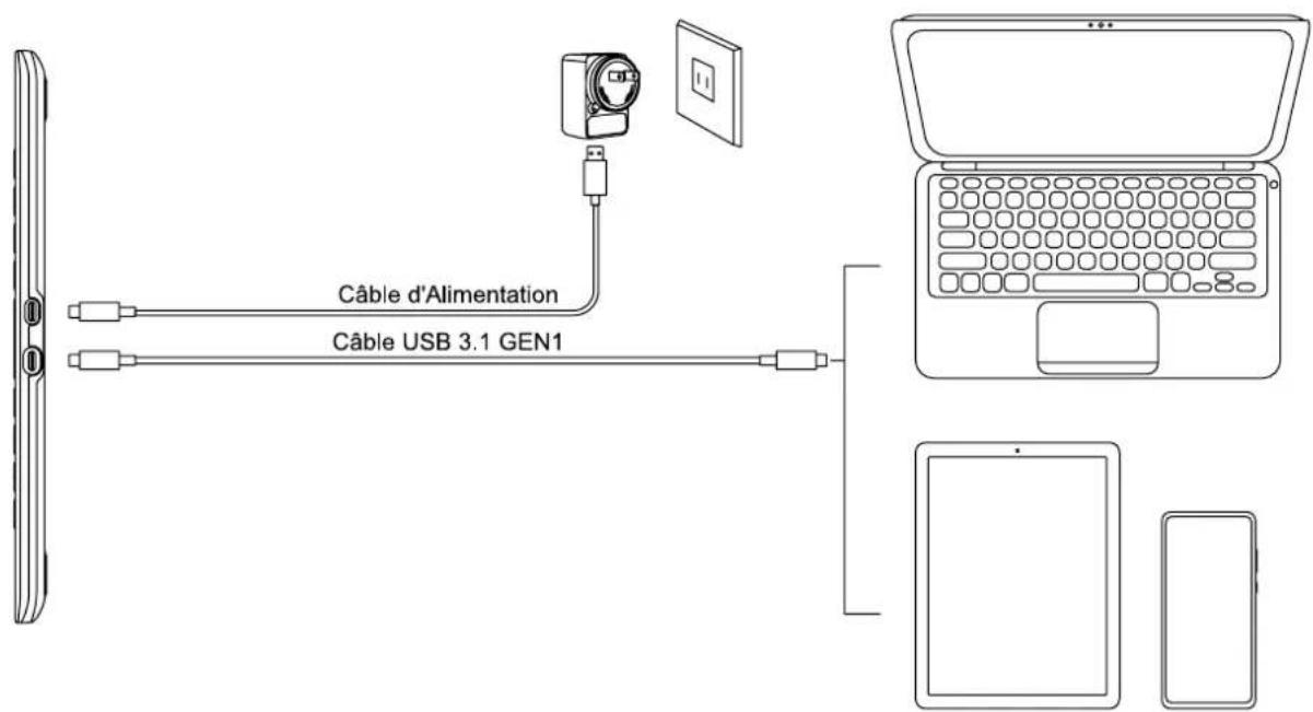 Câble d'Alimentation Câble USB 3.1 GEN1