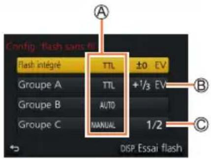 Config. flash sans flu Flash intégré Groupe A Groupe B Groupe C TTL +1/3 EV AUTO MANUAL ±0 EV A B C DISP. Essai flash