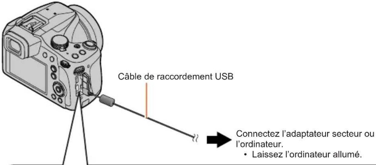 Câble de raccordement USB Connectez l'adaptateur secteur ou l'ordinateur. • Laissez l'ordinateur allumé.