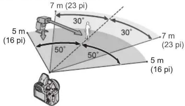 7 m (23 pi) 30° 5 m (16 pi) 50° 50° 7 m (23 pi) 7 m (16 pi)