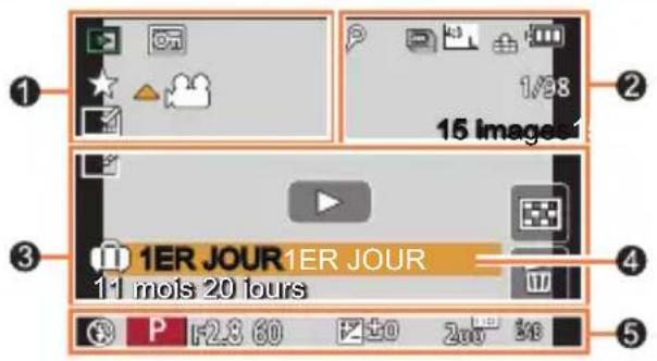 1/28 16 Images 1ER JOUR 1ER JOUR 11 mois 20 jours P F2.8 60 F±0 200 #3