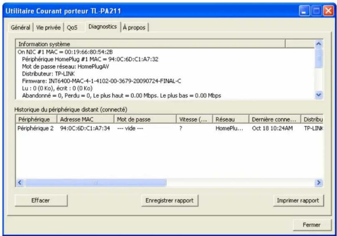 Utilitaire Courant porteur TL-PA211 Général | Vie privée | QoS | Diagnostics | À propos | Information système On NIC #1 MAC = 00:19:66:80:54:2B Périphérique HomePlug #1 MAC = 94:0C:6D:C1:A7:32 Mot de passe réseau: HomePlugAV Distributeur: TP-LINK Firmware: INT6400-MAC-4-1-4102-00-3679-20090724-FINAL-C Lu : 0 (0 Ko), écrit : 0 (0 Ko) Abandonné = 0, Perdu = 0, Le plus haut = 0.00 Mbps. Le plus bas = 0.00 Mbps Historique du périphérique distant (connecté) Périphérique Adresse MAC Mot de passe Vitesse (... Réseau Dernière connè... Distribu Périphérique 2 94:0C:6D:C1:A7:34 --- vide --- ? HomewPlu..._Oct 18 10:24AM TP-LINK Effacer Enregistrer rapport Imprimer rapport Fermer