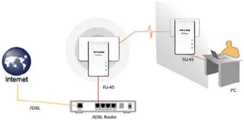 TP-LINK TL-PA211KIT - Connexion matérielle - Internet - 1