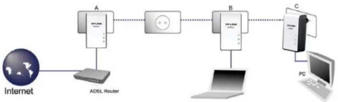 TP-LINK TL-PA211KIT - Créer un réseau sur courant porteur AV à l'aide du bouton Pair : - 1