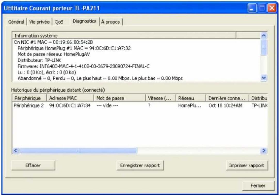 Utilitaire Courant porteur TL-PA211 Général | Vie privée | QoS | Diagnostics | À propos | Information système On NIC #1 MAC = 00:19:66:80:54:2B Périphérique HomePlug #1 MAC = 94:0C:6D:C1:A7:32 Mot de passe réseau: HomePlugAV Distributeur: TP-LINK Firmware: INT6400-MAC-4-1-4102-00-3679-20090724-FINAL-C Lu : 0 (0 Ko), écrit : 0 (0 Ko) Abandonné = 0, Perdu = 0, Le plus haut = 0.00 Mbps. Le plus bas = 0.00 Mbps Historique du périphérique distant (connecté) Périphérique Adresse MAC Mot de passe Vitesse (... Réseau Dernière connè... Distribu Périphérique 2 94:0C:6D:C1:A7:34 --- vide --- ? HomewPlu..._Oct 18 10:24AM TP-LINK Effacer Enregistrer rapport Imprimer rapport Fermer