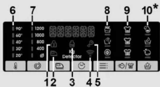 CANDY CO 274TM5/1-S - Digital Display - 1