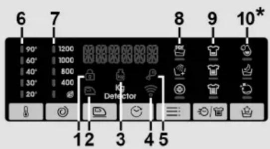 CANDY CO 274TM5/1-S - Display digital - 1