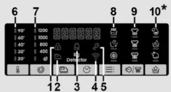 CANDY CO 274TM5/1-S - Display - 1