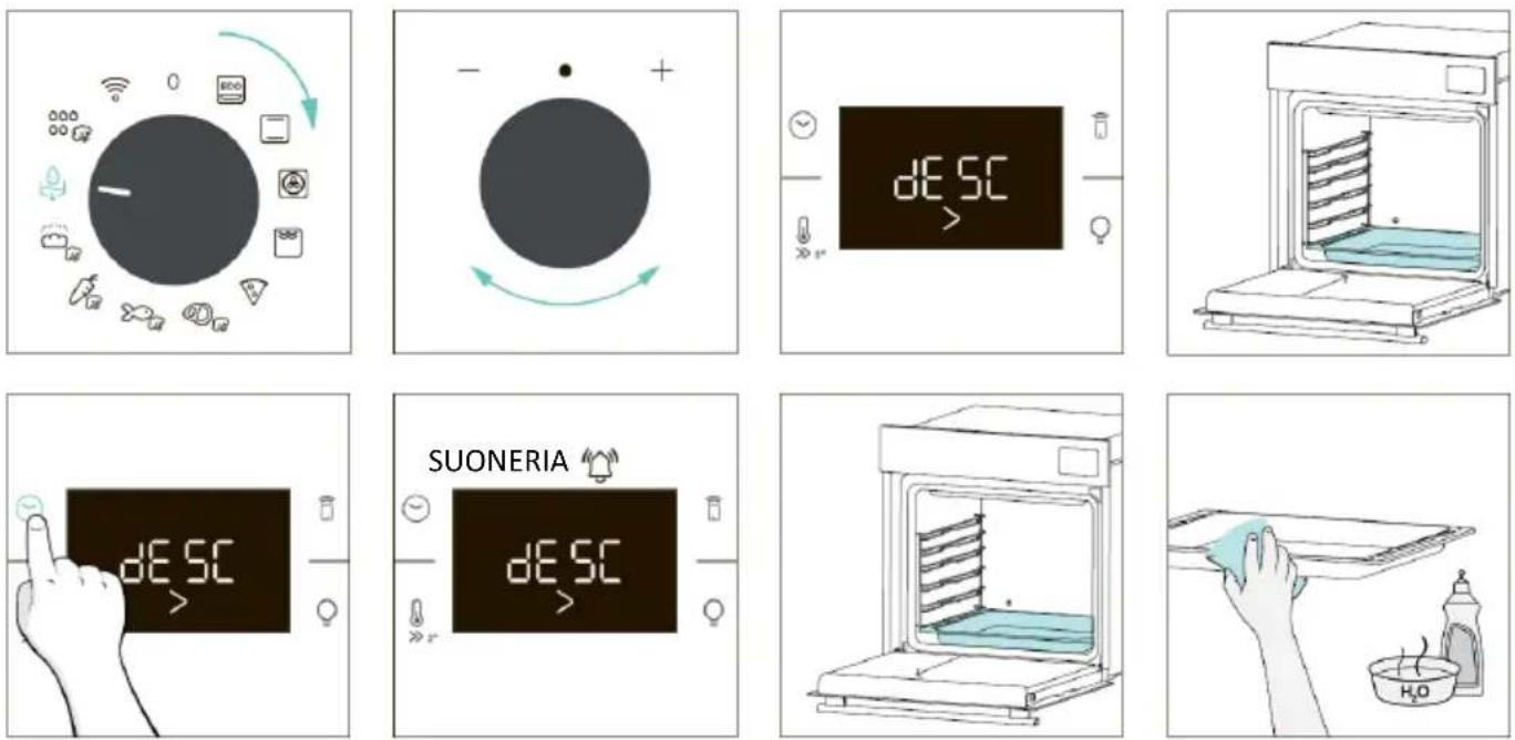 CANDY CA6 NP5B3LHTX - Fase 1 (rimozione dell'acqua residua dal cestello): - 1