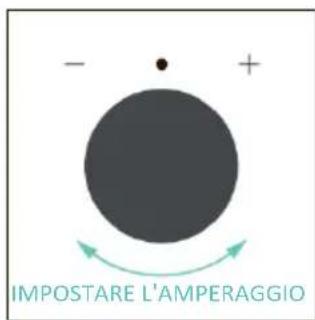 CANDY CA6 NP5B3LHTX - PRIMO UTILIZZO - 3