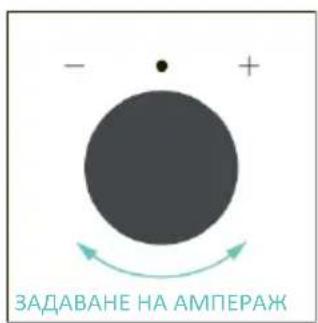 CANDY CA6 NP5B3LHTX - Как работи лентата на състоянието - 3
