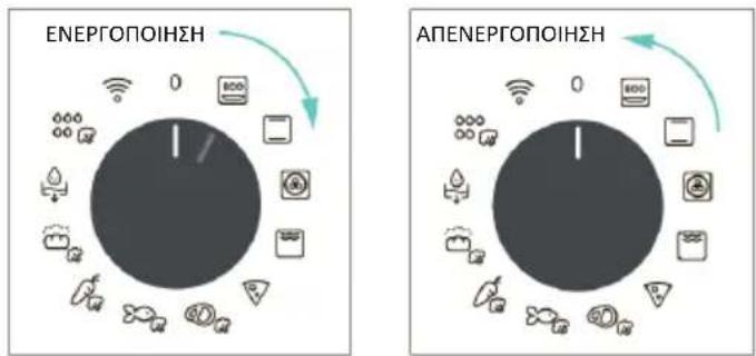 CANDY CA6 NP5B3LHTX - ΕΝΕΡΓΟΠΟΪΗΣΗ/ΑΠΕΝΕΡΓΟΠΟΪΗΣΗ ΤΟΥ ΦΟΫΡΝΟΥ - 1