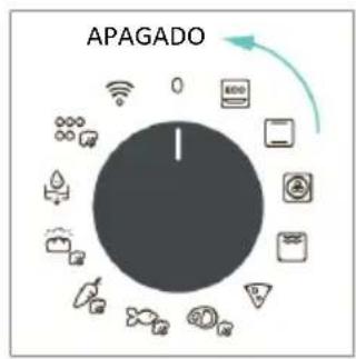 CANDY CA6 NP5B3LHTX - ENCENDIDO Y APAGADO DEL HORNO - 2