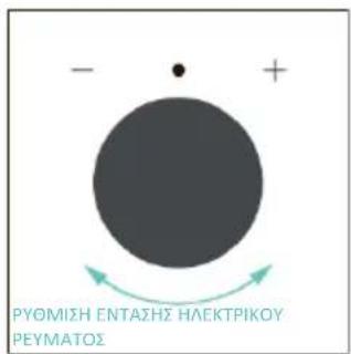 CANDY CA6 NP5B3LHTX - ΠΡΩΤΗ ΧΡΗΣΗ - 3