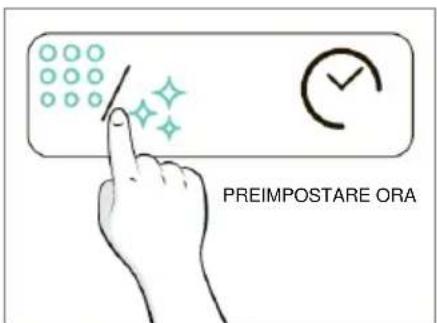 CANDY CA6 NP5B3LHTX - USO DEL PRODOTTO - 3