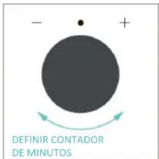 CANDY CA6 NP5B3LHTX - CONTADOR DE MINUTOS - 3