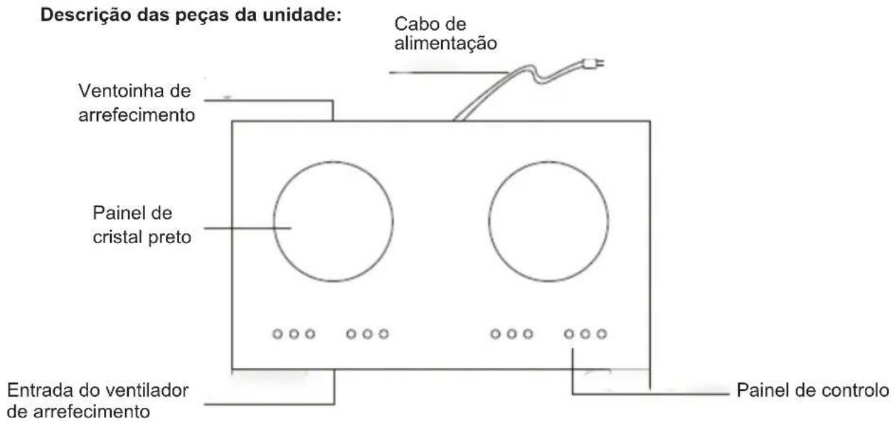 Sogo COC-SS-10247 - Instruções ao usar a placa de indução - 15