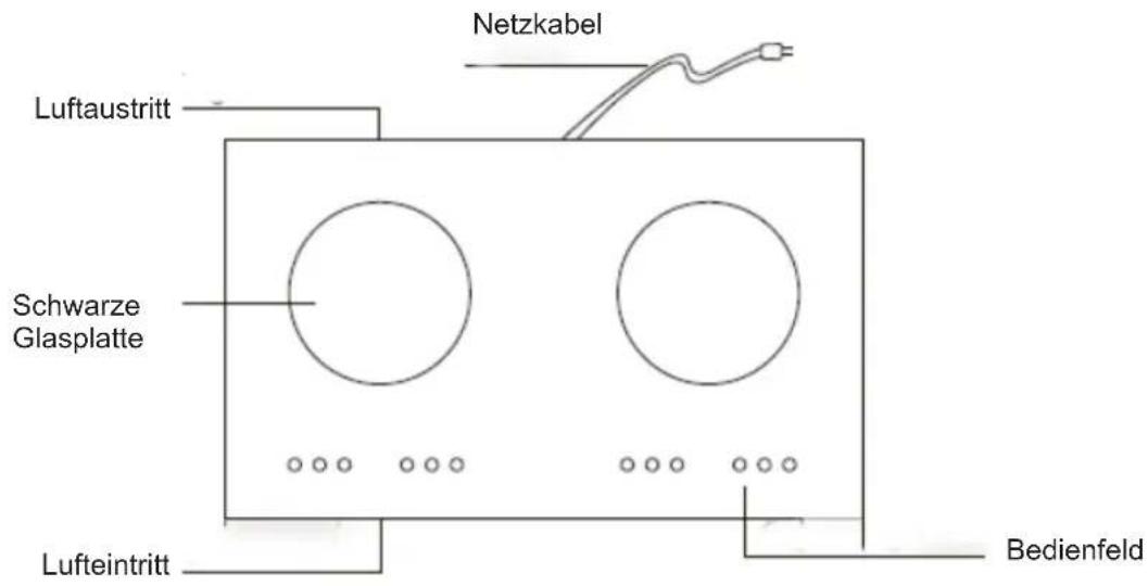 Sogo COC-SS-10247 - Anweisungen während der Verwendung des Induktionskochfelds - 15