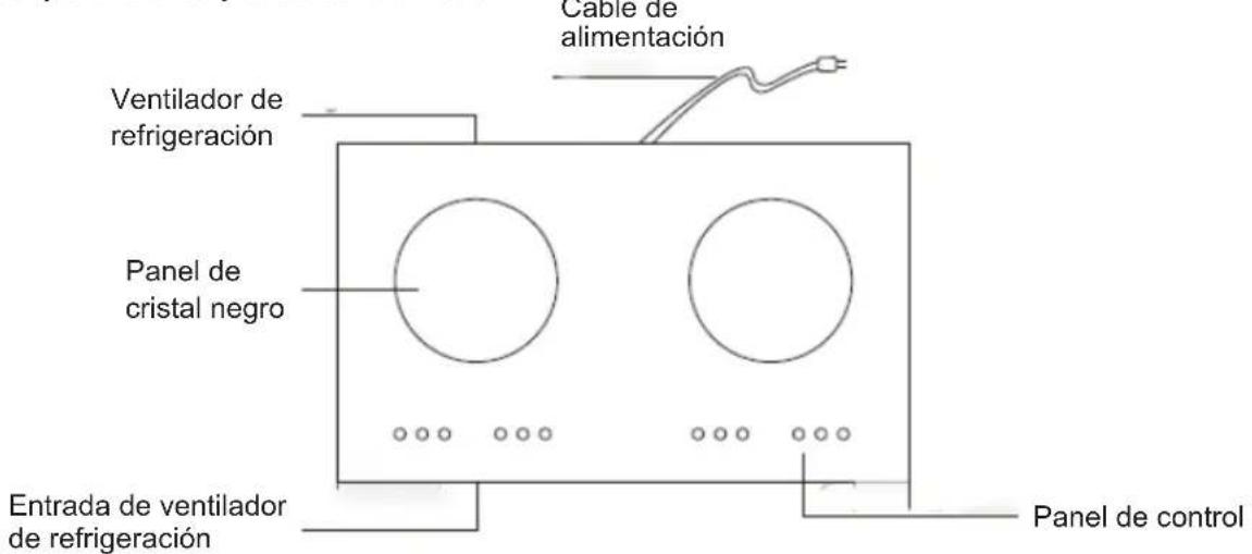 Sogo COC-SS-10247 - Instrucciones durante el uso de la placa de inducción - 15