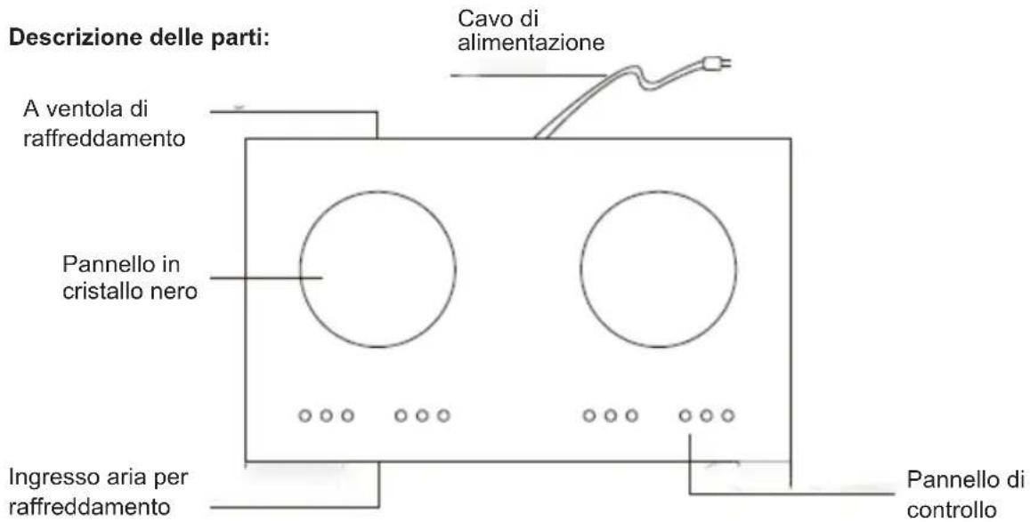 Sogo COC-SS-10247 - Istruzioni durante l'utilizzo del piano cottura a induzione - 15