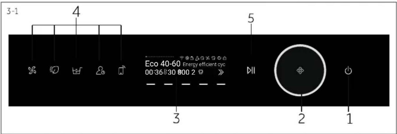 HAIER HW90-BD14CIGU1 - 3-Control panel - 1