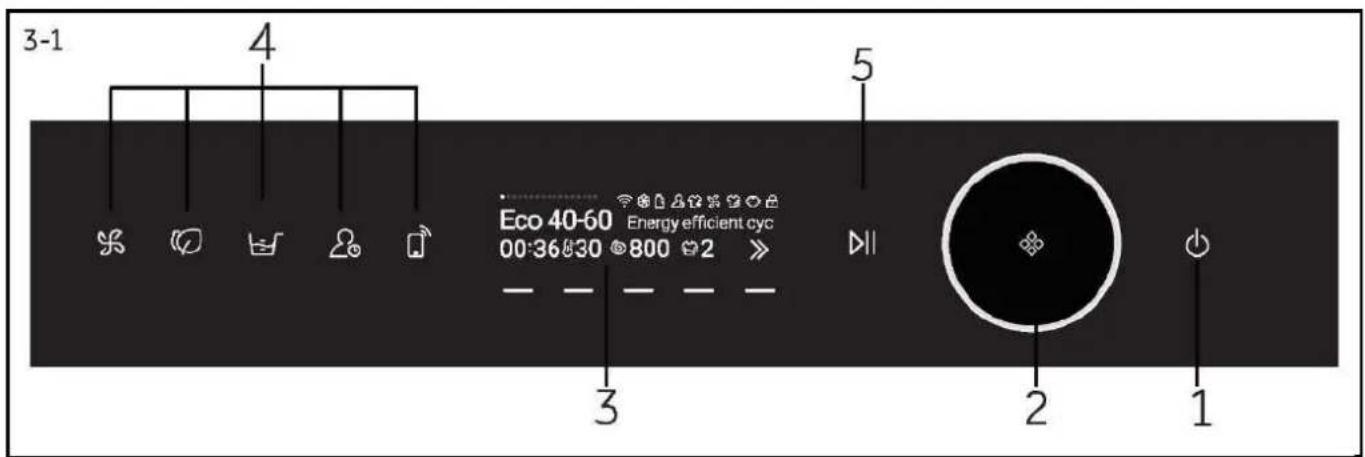 HAIER HW90-BD14CIGU1 - Abbildung des Geräts - 4