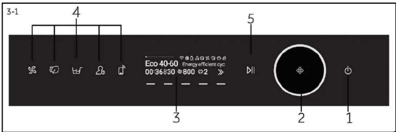 HAIER HW90-BD14CIGU1 - 3-Pannello di controllo - 1