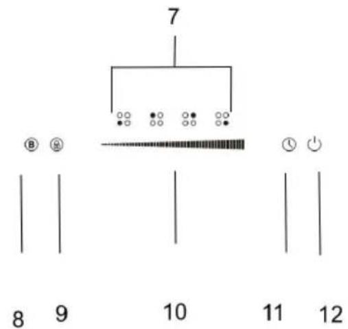 Sogo COC-SS-24015 - DESCRIZIONE DELLE PARTI - 2