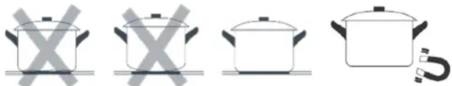Sogo COC-SS-24015 - Choosing the right cookware - 1