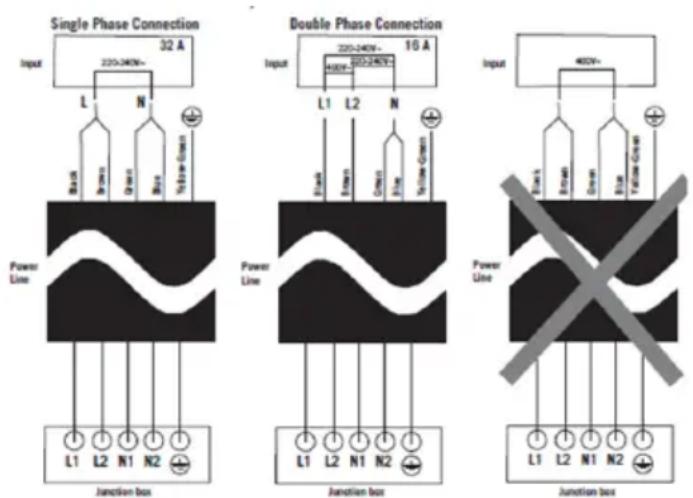 Sogo COC-SS-24015 - Elektrisches Anschlussschema - 1