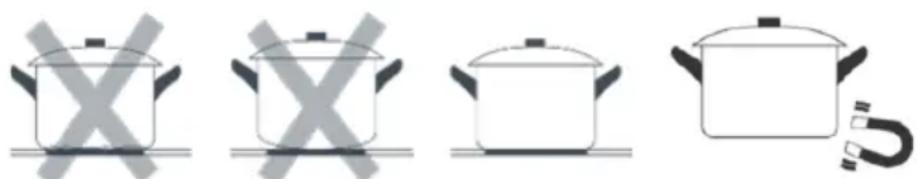 Sogo COC-SS-24015 - Izbira prave posode za kuhanje - 1