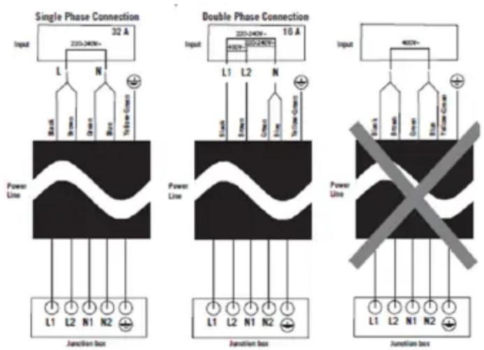 Sogo COC-SS-24015 - Schema di connessione elettrica - 1
