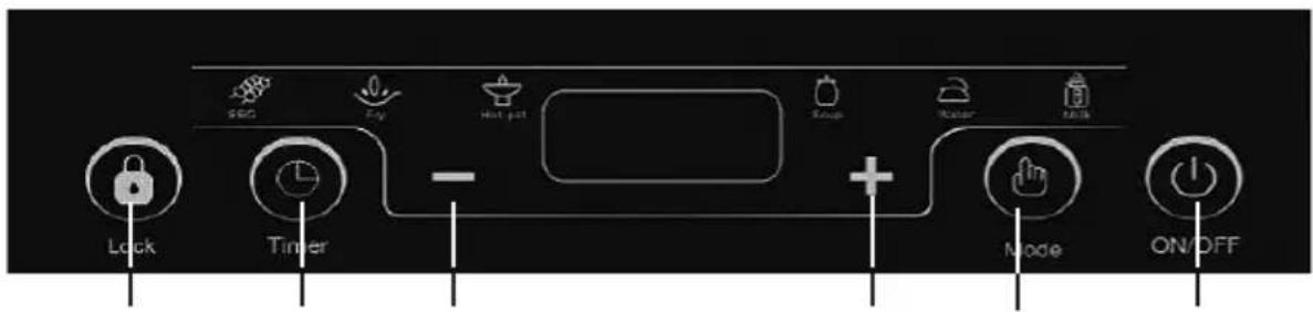 Sogo COC-SS-10246 - PORTANT: - 25