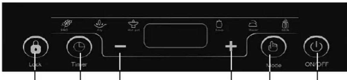 Sogo COC-SS-10246 - PARTS DESCRIPTION - 2