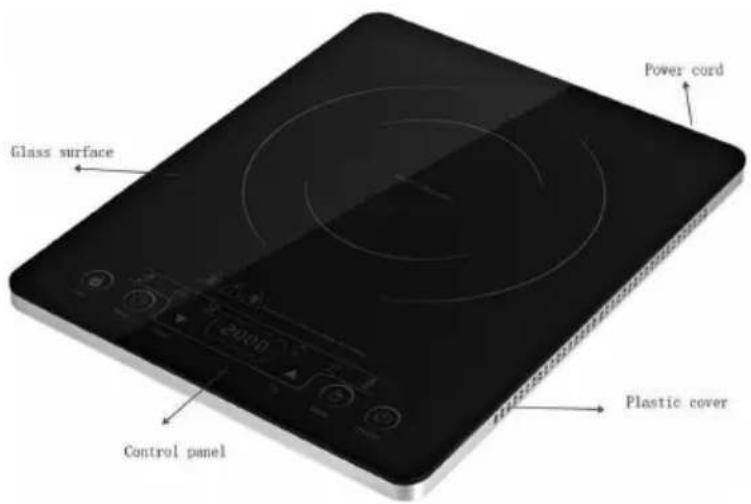 Sogo COC-SS-10246 - DESCRIEREA PIESELOR - 1