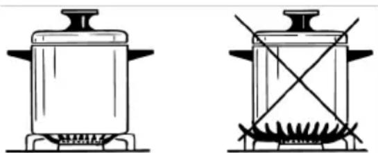 BEKO FBE62011WC - Avant d'utiliser les accessoires ; - 1