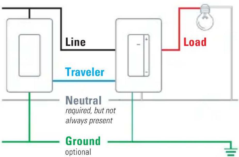 EVE Dimmer Switch - ④ Replace a 3-way switch - 1