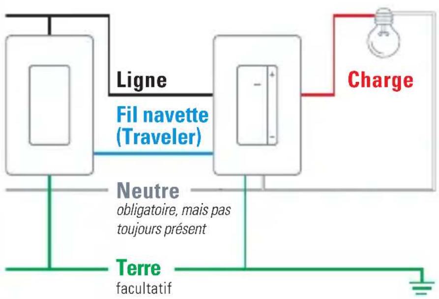 EVE Dimmer Switch - ④ Replace a 3-way switch - 3