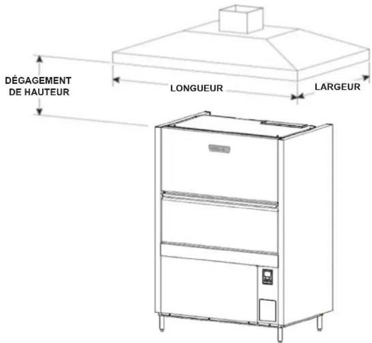 Hobart PW10n-ADVSW - EXIGENCES DE VENTILATION - 1