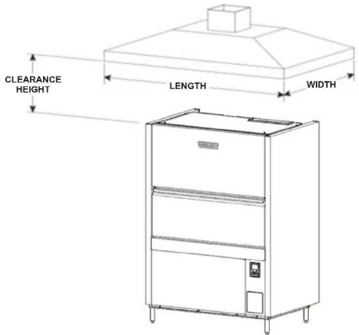 Hobart PW10n-ADVSW - VENTING REQUIREMENTS - 1